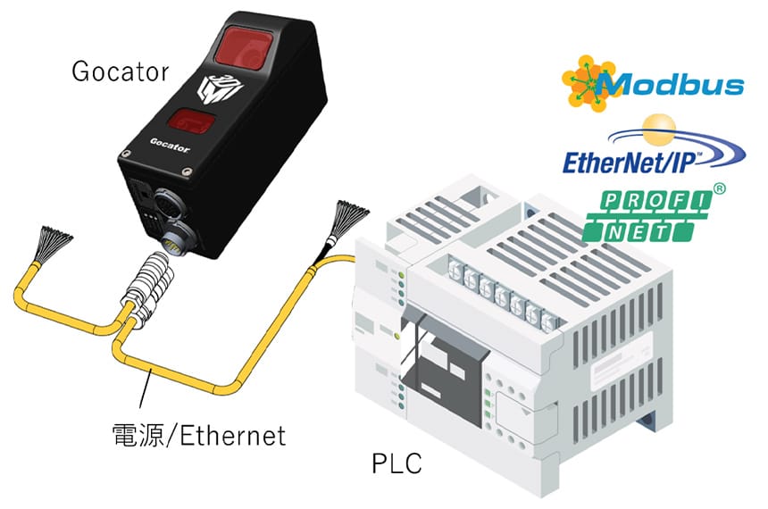 コントローラレスで高度な検査装置をシンプルに実現