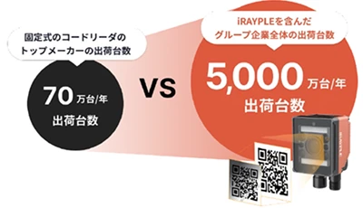 圧倒的なスケールで低コストを実現