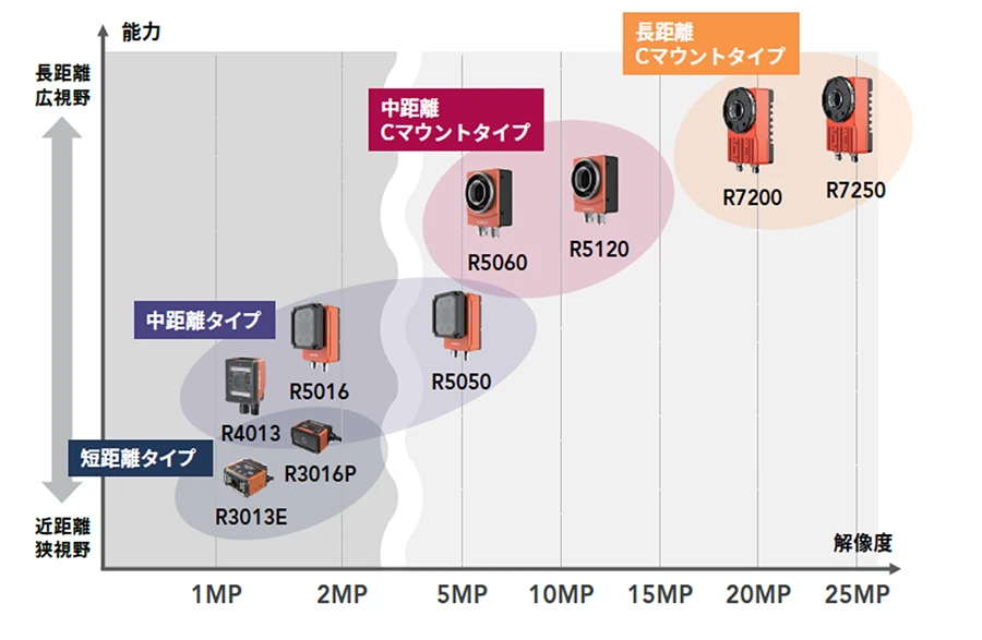 製品ラインナップ