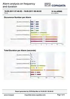 アラームの発生頻度と発生原因解析レポート