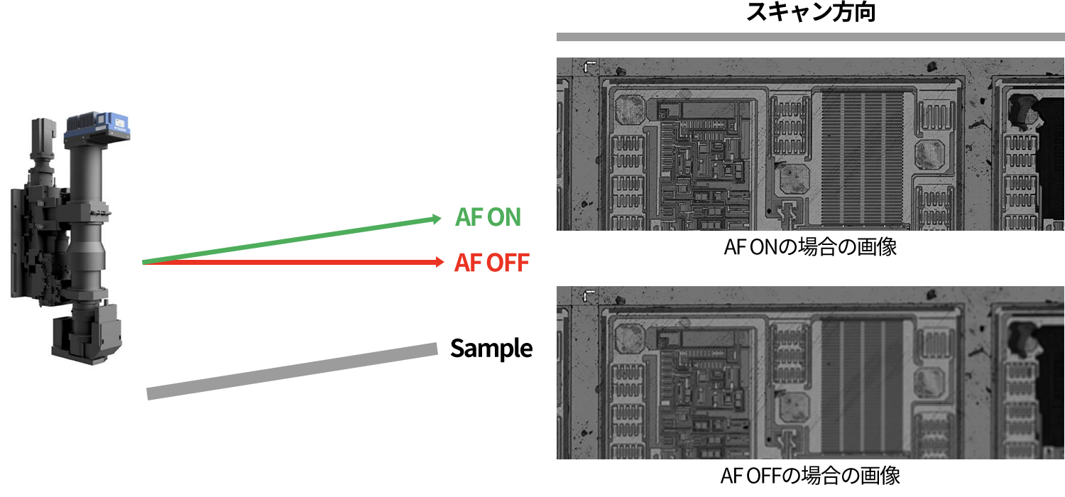 高速、高精度なAFスキャン