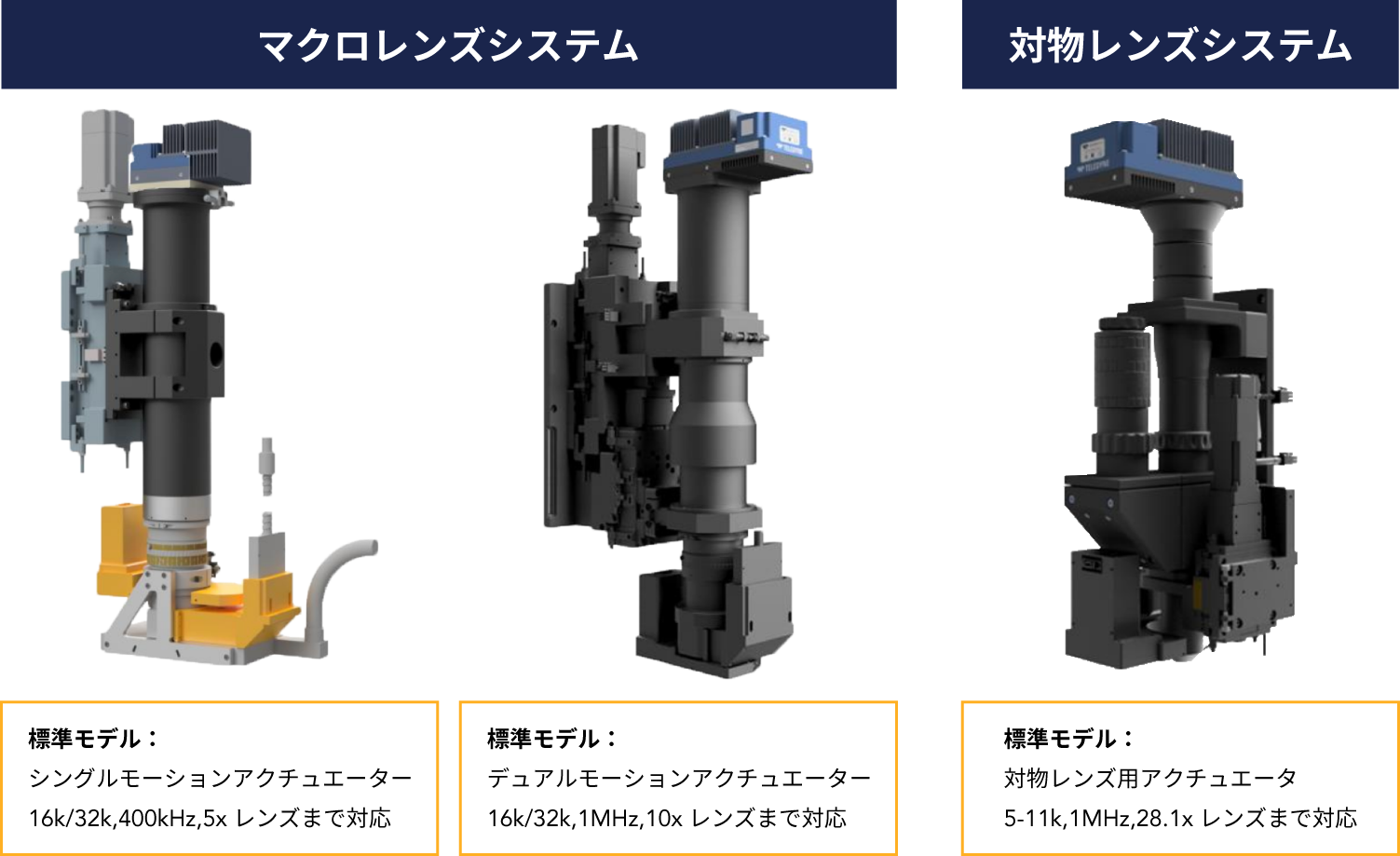 マクロレンズシステムと対物レンズシステムの比較