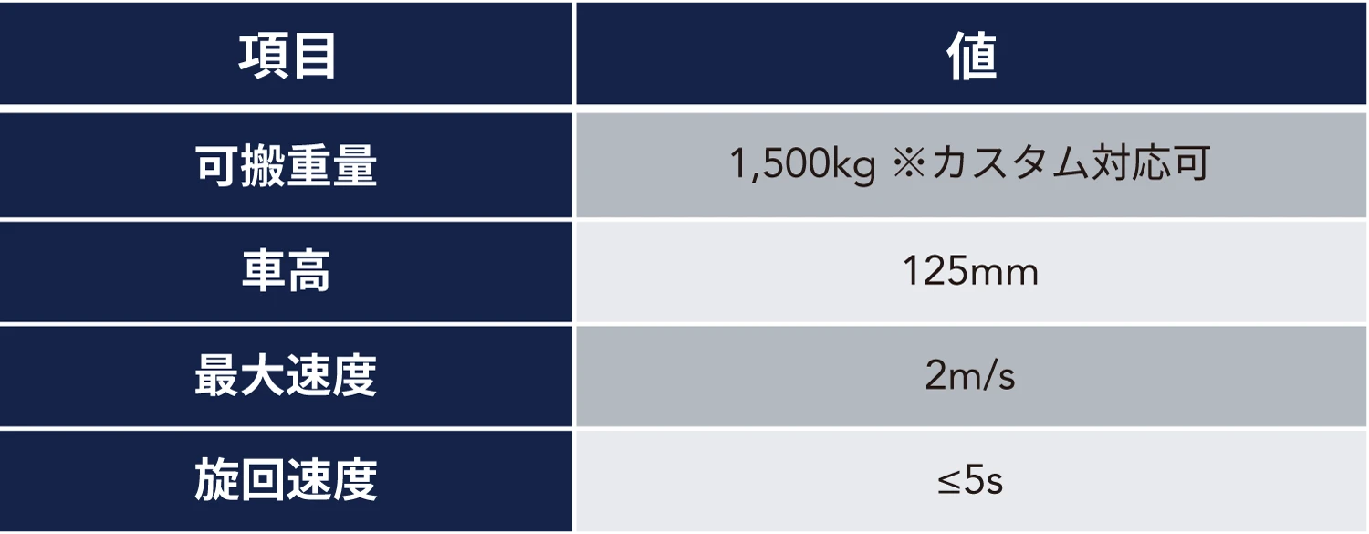 詳細仕様
