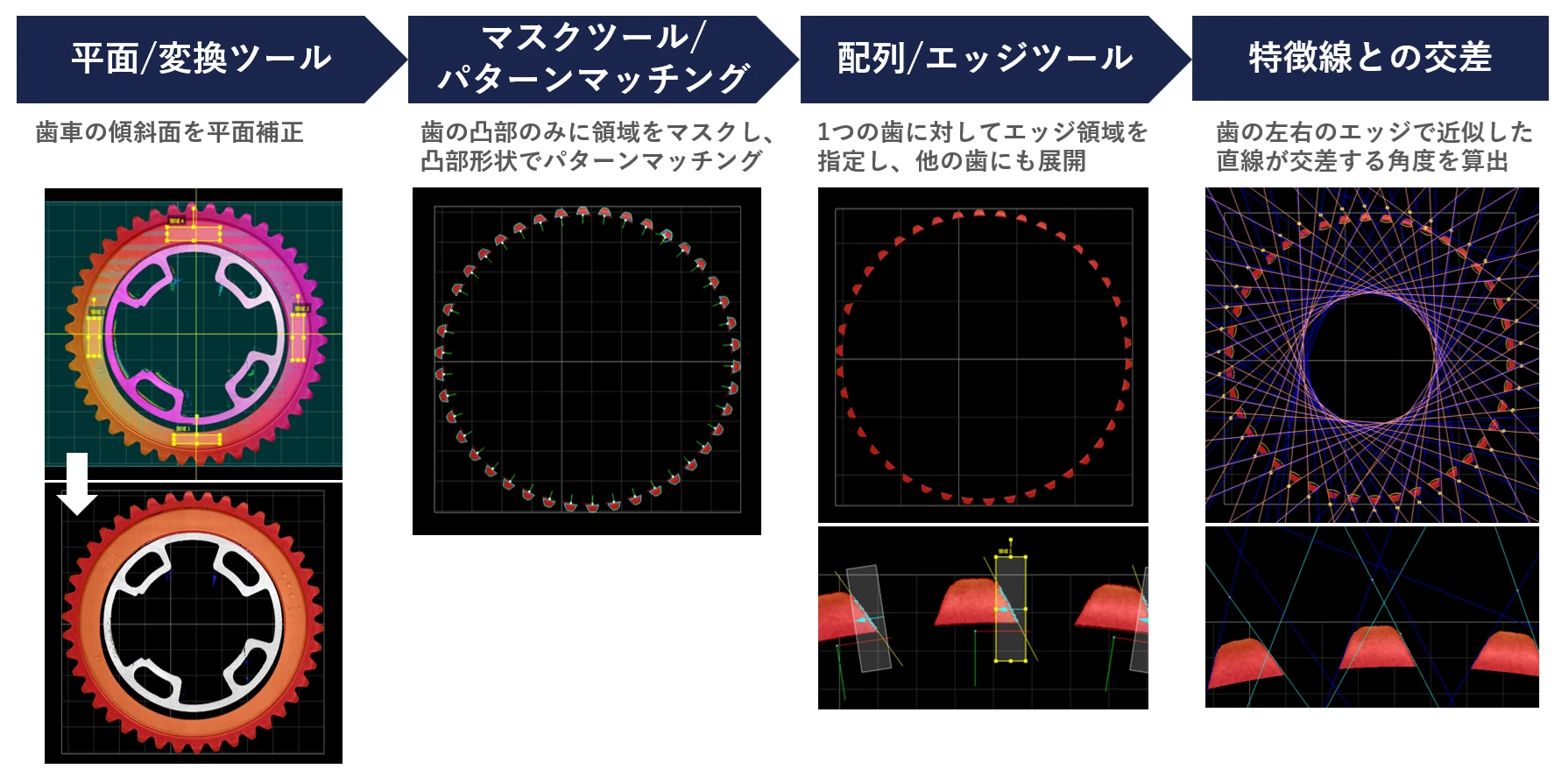 適用例2　ギア歯の交差角度測定