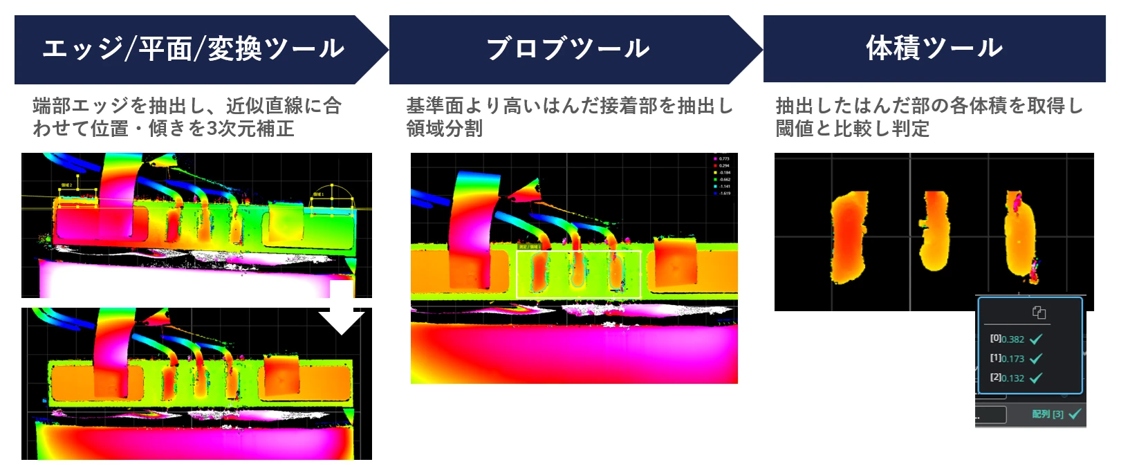 適用例3　はんだ溶接部の体積測定