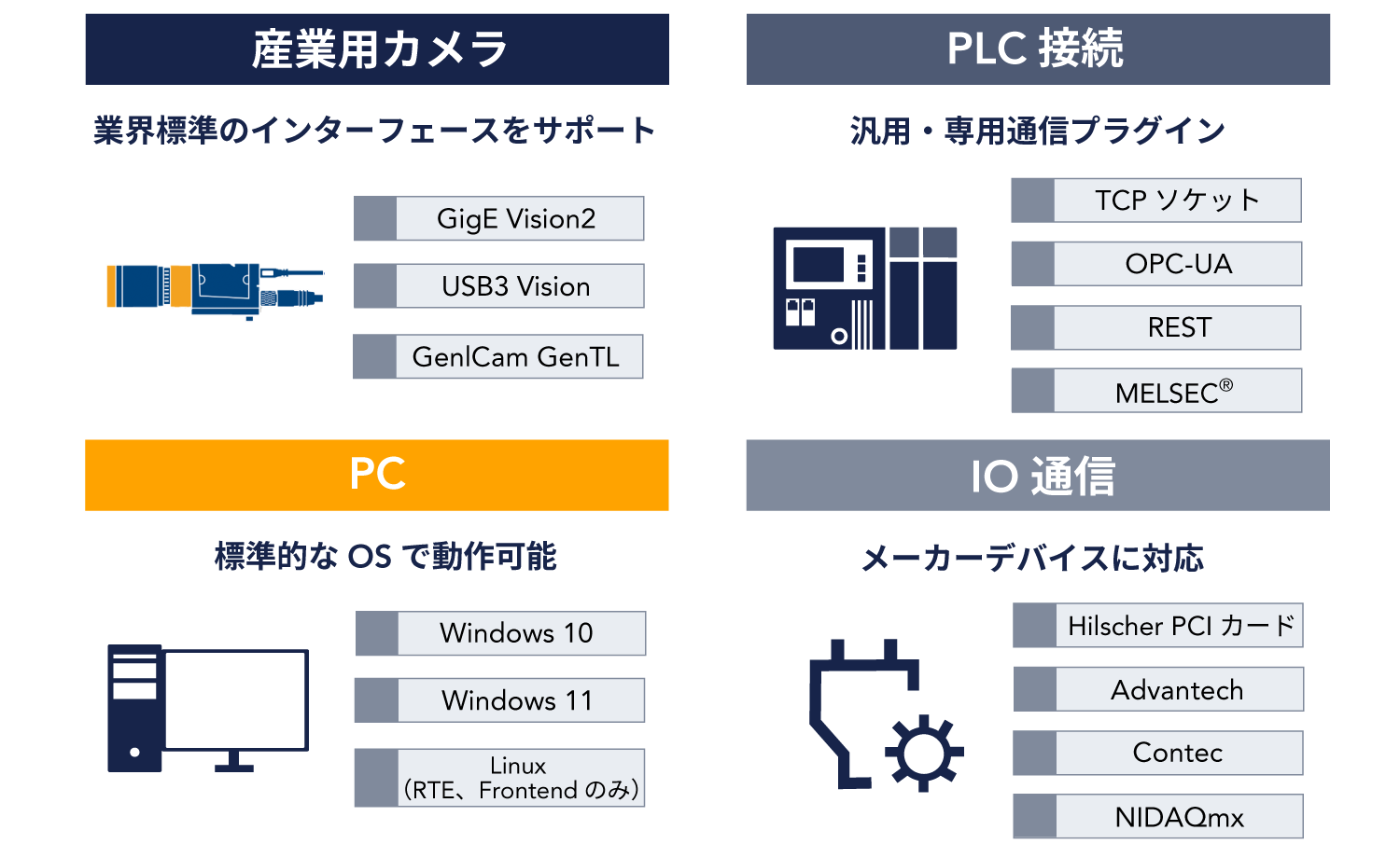 様々なハードウェアに対応