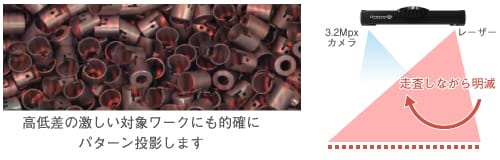 高低差の激しい対象ワークにも的確にパターン投影します