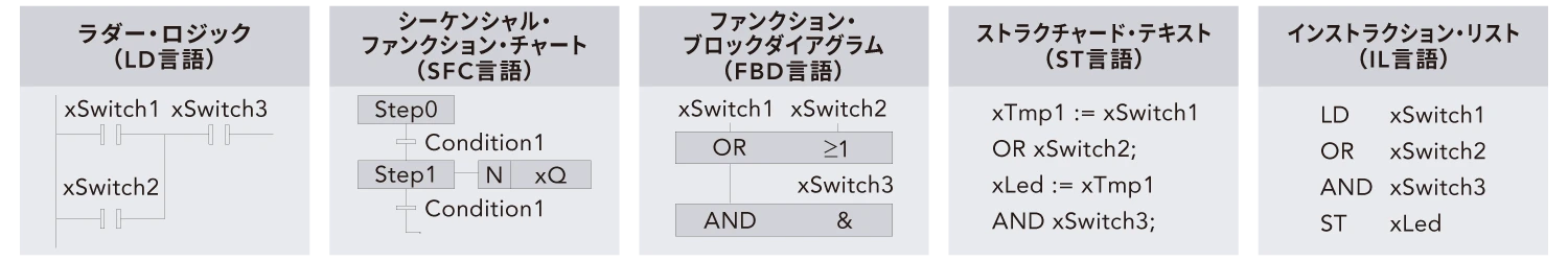Dynamic C-Code