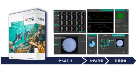 Deep Learning Tool