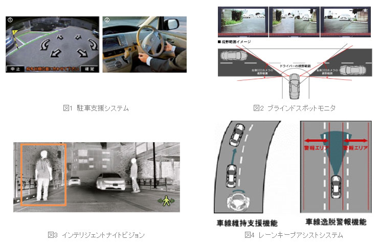 画像処理統合開発環境halconを用いた接触防止支援システム開発環境の構築 株式会社本田技術研究所 適用事例 株式会社リンクス