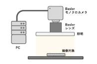 特殊なハードウェアは不要！<br>新しいトレーサビリティソフトウェア「FeaturePrintシステム」