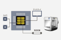 リンクスのエンベデッドビジョンソリューション<br>事例②：卓上型医療診断システム