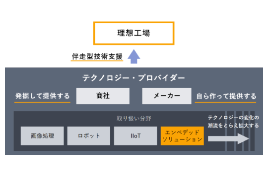 各種装置メーカーのお客様<br>新しいソリューションをお探しではありませんか？