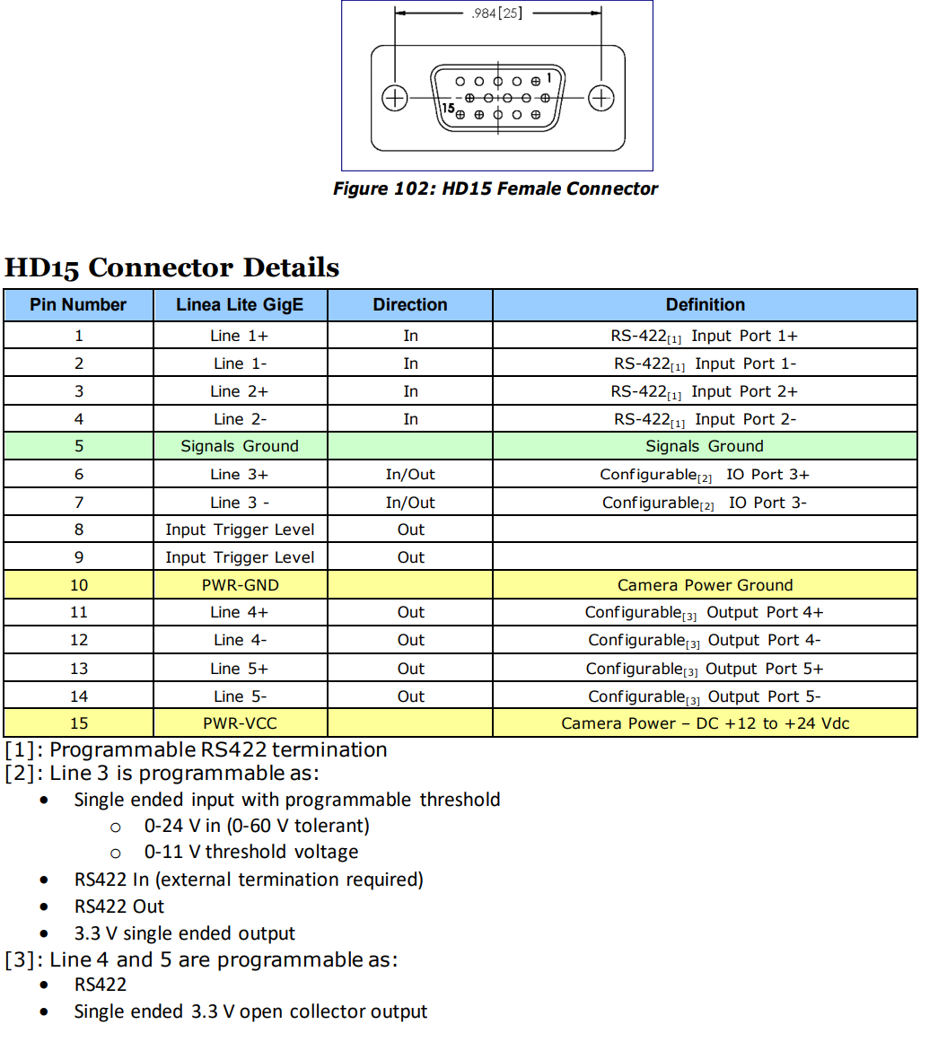 Dalsa製 L2-GC-04K01B-00-A | リンクス 産業用カメラ 製品サイト