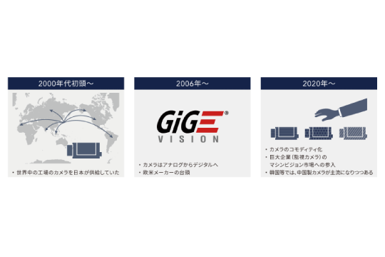 産業用カメラブランド「iRAYPLE」の特長とは？ <br>セミナーに先駆けお客様の気になる情報を紹介！