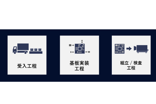 圧倒的な生産スケールを支えるスマート工場！<br>iRAYPLEカメラの製造工程とは