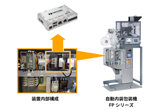 自動包装機のインテリジェント化への『TRITON』の活用（不双産業株式会社様事例）