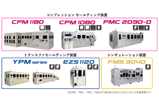 半導体モールディング装置のダウンサイジングへの『TRITON』の活用（TOWA株式会社様事例）
