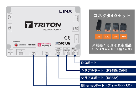 シンプルイズベスト!!  単機能にこそ『TRITON』を活用（IO制御編）