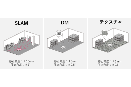 iRAYPLE AMRのユニーク機能！  ハイブリッドナビゲーション