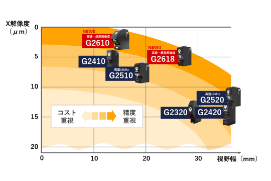 μmレベルの高さ計測×画像処理ツール<br>Gocatorだけで実装する『自動車部品の外観検査』<br> ～好評のGocator事例集 第6弾！～