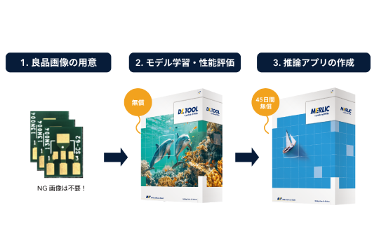 コストゼロではじめるAI検査システム開発！DLTOOL＋MERLICで誰でも簡単にAI画像処理を実現