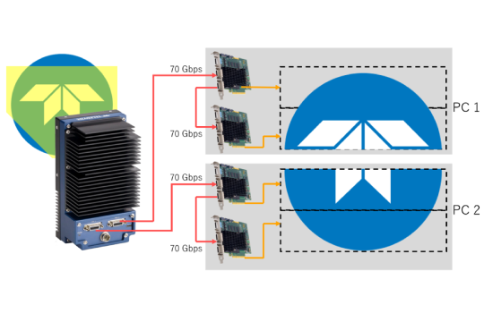 Teledyne DALSA新製品： 世界最速 1MHzのラインレートを誇るTDIカメラ Linea HS2の進化したポイントを解説