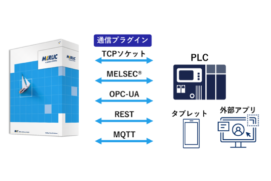 MERLICを使いこなそう ～PLC通信設定などの現場でのアプリケーション立ち上げ手順を解説～