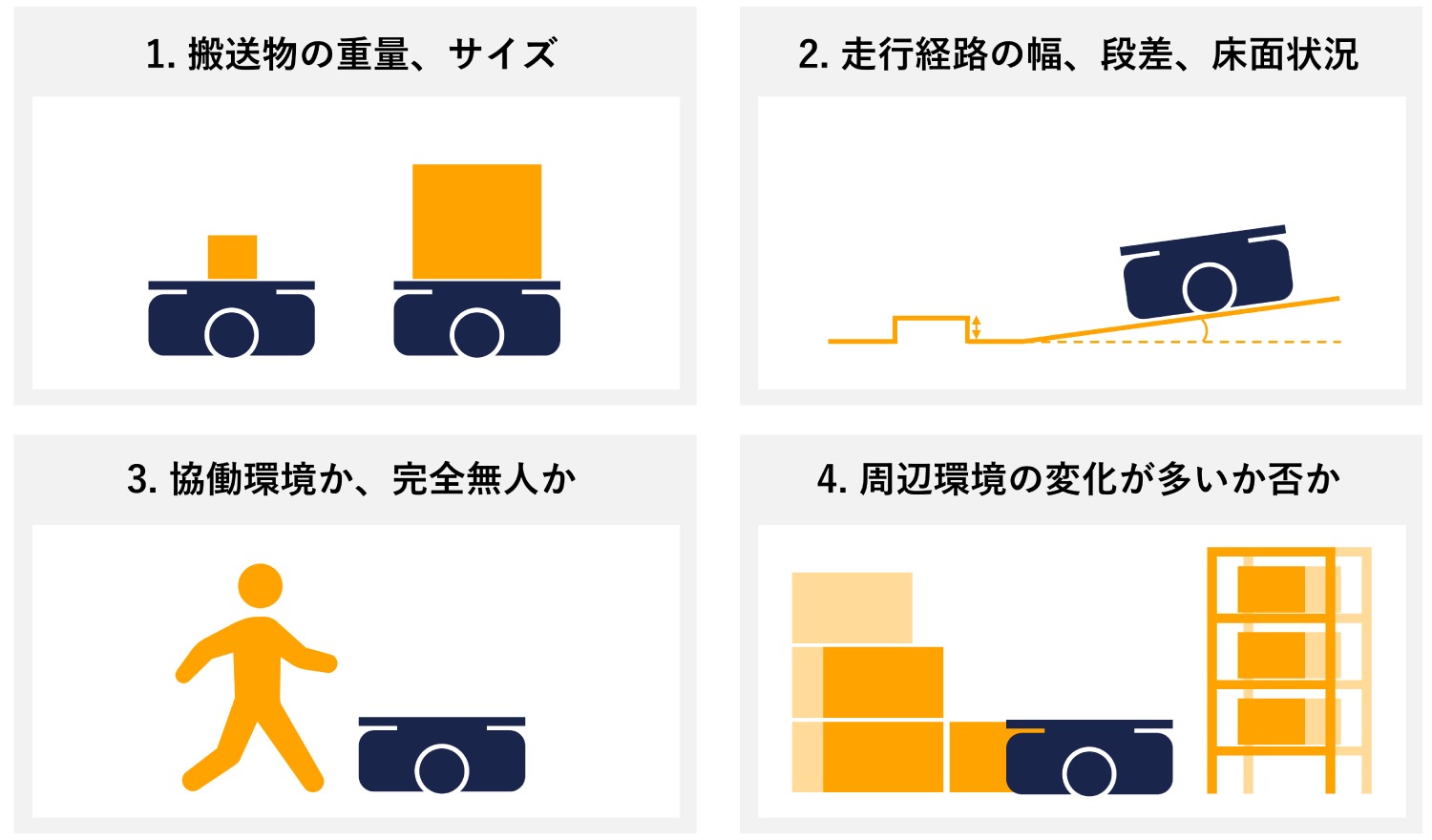導入前に整理すべき現場の4項目