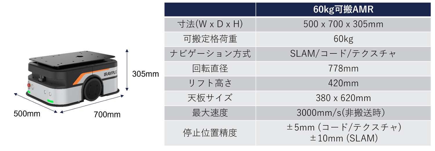 ボックス搬送型 60kg可搬AMR
