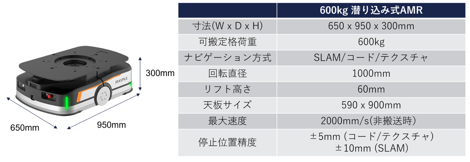 棚搬送型 600kg可搬AMR