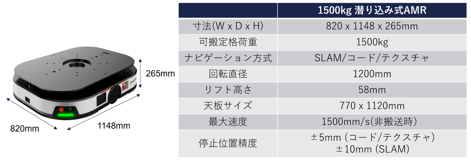 重量搬送モデル 1500kg可搬AMR