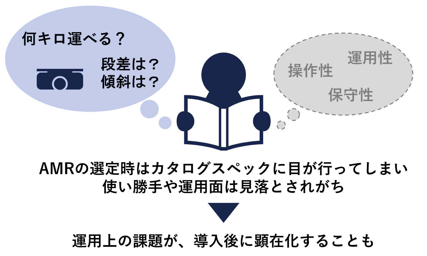 AMRの運用上の課題が、導入後に顕在化することも