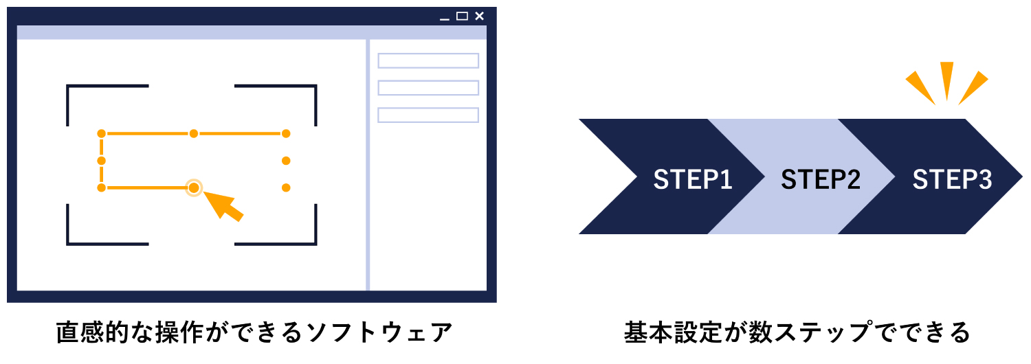 コントロールソフトの操作性でメンテナンスコストを抑えることが可能