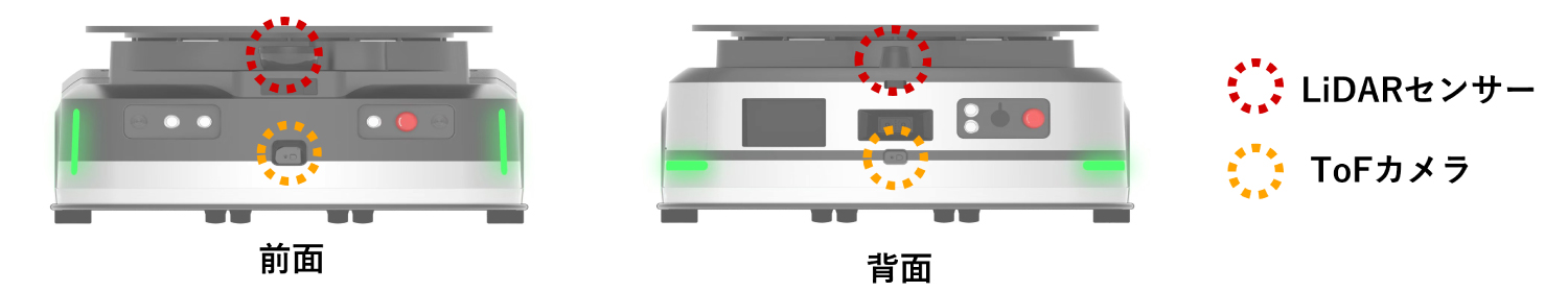 複数種類のセンサーによる障害物検知