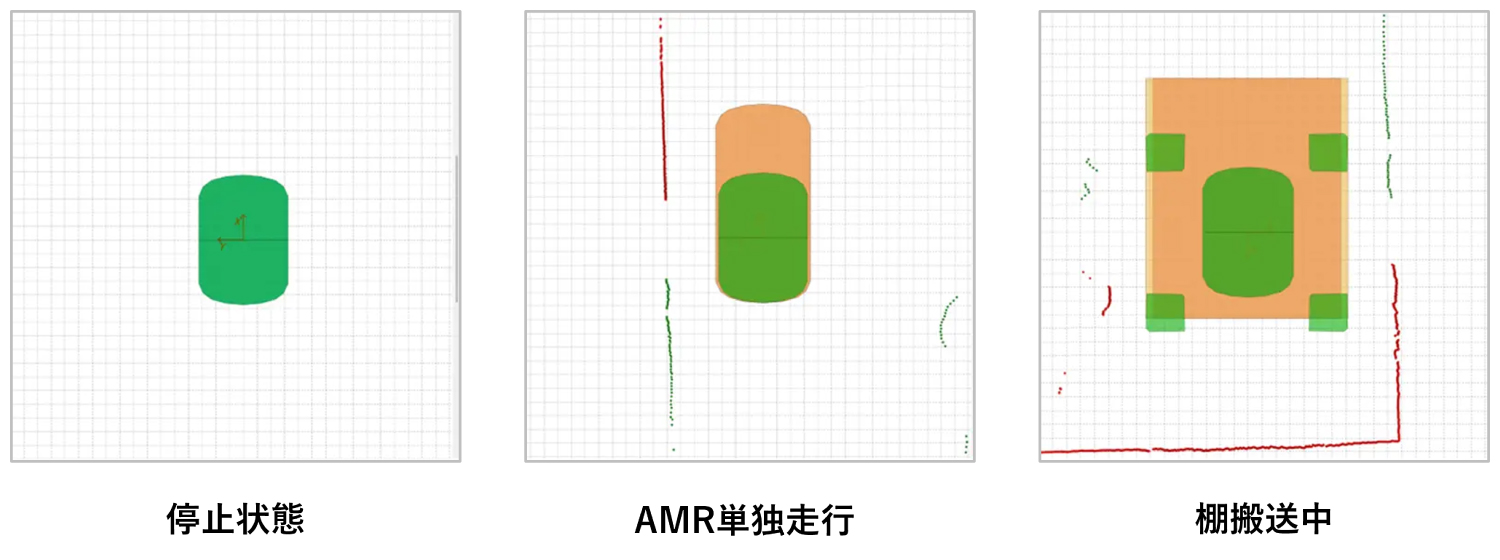 保護ゾーンの自動調整