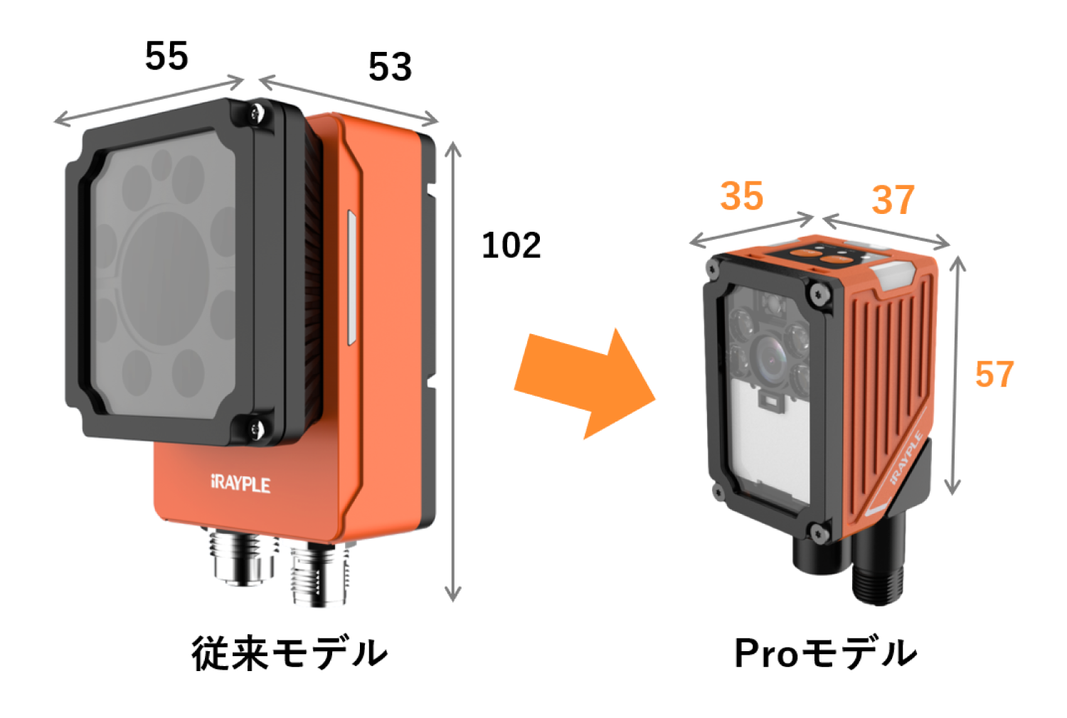 iRAYPLE コードリーダの新製品【R5000 Pro】リリース！<br>汎用性の高い最上位モデルも低コストで