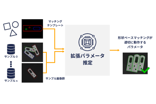 いまさら聞けない？HALCONパターンマッチングの真価を徹底解説！