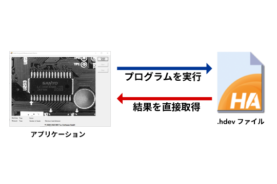 画像処理アプリ開発の“裏ワザ”！<br>HDevEngineで現場をもっとスマートに