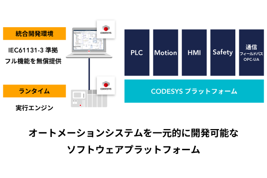 CODESYS基本トレーニング開講